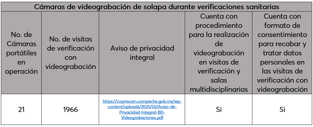 Evidencia COPRISCAM